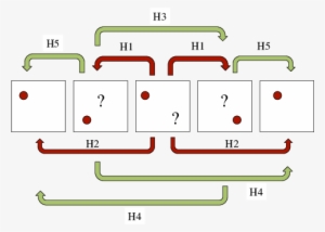 [i 2,i 1,i,i - Diagram #3721877