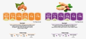 Peanut House By Lawrence E. Gulley #3722134