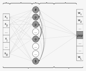 Functional Architecture Of A Temporal Selforganising - Circle #3722285