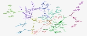 Topic Models With Word Dependencies - Map #3722312
