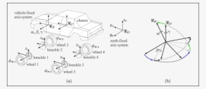 Multi-body Model Of A Ground Vehicle - Science #3722804