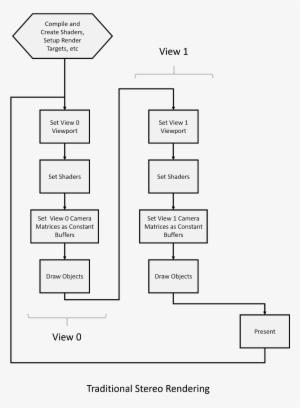 Vrworks Turing Mvr Traditional Pipeline - Blog #3722861