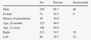 Characteristics Of Children Who Underwent Initial One-sided - Number #3723279
