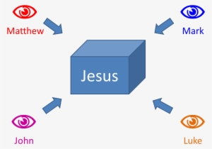 1 Gospel Recounted By 4 Reporters - Optometry Pop Art Mousepad #3723661