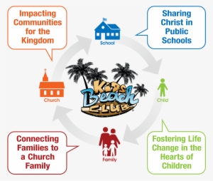 Christ Church Of Orlando Has The Opportunity This Fall - Beach Clubs Schools #3723770