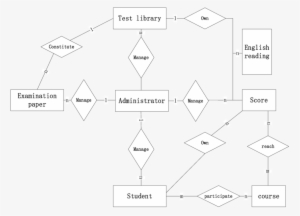 Abstract Data And Clarify The Relationship Between - Entity–relationship Model #3723922