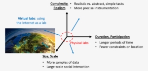 Virtual Lab Design - Poster: Antartis' Main Air Routes In Europe, 41x41cm. #3724273