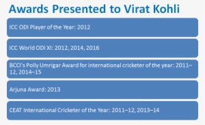 Awards Of Virat Kohli - Ilm #3725170