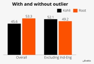 Another Thing To Keep In Mind Is The Form Of Both These - Diagram #3725172