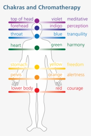 The Ancient Indian Art Of The Chakras Uses Color Therapy - Colour Therapy #3725483