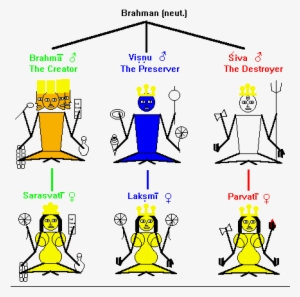 U, The V Aishnavites, And The Devotees Of Shiva, The - Grand Canyon Trail Map #3725707