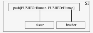 Situational Interpretation Of A Sister Pushing Brother - Emmanuelle Arsan #3725910