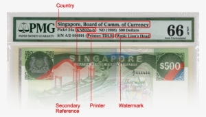 Country, Secondary Reference, Printing Company And - Commercial & Agricultural Bank Galveston #3725963