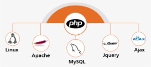 Php Mysql Development - Ajax #3726006