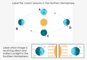 When The Hemisphere Has No Tilt Towards/away From The - Circle #3726197