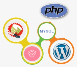 Get In Touch To Discuss Your Requirement And Get Free - Cakephp 1.2 Rectangle Sticker #3726425