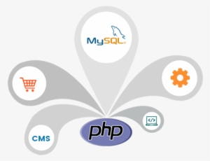 Why Dezine Brainz For Php Development - Mysql #3726609