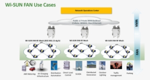 Cisco 1240 Router - Pole-mountable - Modular - Gigabit #3726629