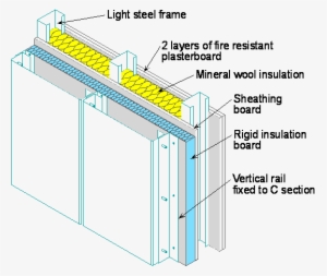 Metallic Rain-screen Cladding Attached To Light Steel - Light Steel Frame Details #3726666