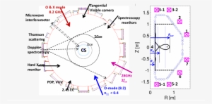 Top View Of The Quest Vessel Indicating Locations Of - Diagram #3727845