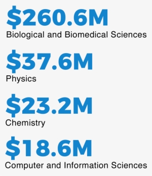 Organized Research Expenditures Jul 1, 2016 To June - Research #3727899