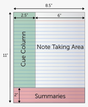 Cornell Note Taking Method - Ued102 Taking Lecture Note #3728063