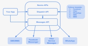 Contents - Nexmo #3728333