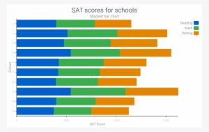 Ios Stacked Bar Chart - Pact #3728405