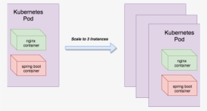 Pod Diagram 1 - Giant Panda #3728432