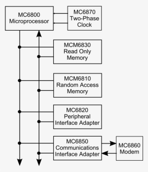 M6800 Family Block Diagram - Block Diagram Of Group Technology #3728505