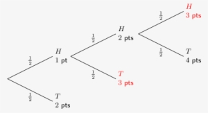 Probability Tree Diagram #3728553