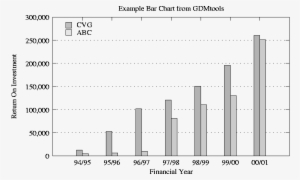 Barchart T Png Log=y Barchart1 - Number #3728575
