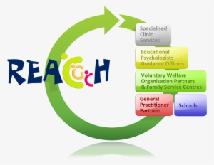 The Majority Of Children And Adolescents Do Not Suffer - Programme Reach #3728595