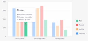 Bar Chart Vertical Grouped, 3 Groups And 4 Different - Bar Chart #3728600