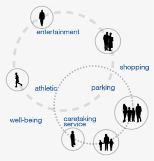 Activity 4 Bubble Diagrams - Architectural Bubble Diagram Png #3728641
