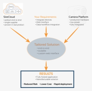 Javascript Is Required For This Content - Diagram #3728693
