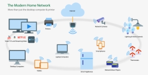 Home Wifi Devices Diagram Wcvt - Home Wifi #3728712