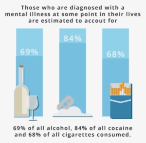 What Do We Know About Psychiatric Disorders And Addiction - Graphic Design #3728738