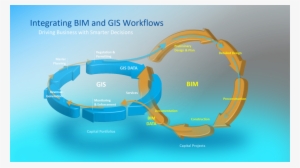 Facebook - Esri Autodesk #3729076