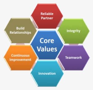 Pardes Co-author Of The Book, 'understanding Human - Core Values In Organizational Culture #3729132