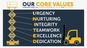United Values Core Values - Value #3729175