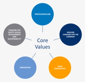 Mission And Vision - Leadership #3729196