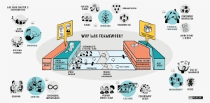 [下载 Png] - Agile Framework #3729294