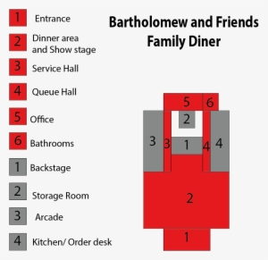 Diner - Bancoomeva #3729315