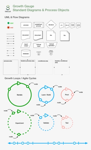 Questions Read More About Installing Stencils - Diagram #3729317