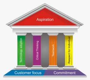 Utility Projects & Services Pvt Ltd #3729387