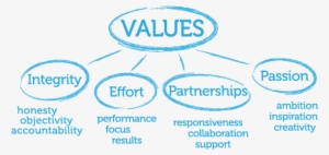 Company Values - Values Of A Business #3729487