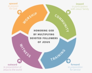 Grace Polaris Church Exists To Honor God By Multiplying - Non Profit Success Pack #3729595