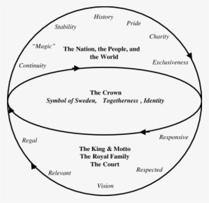 The Swedish Crown Core Values, Organisational Values, - Value #3729721