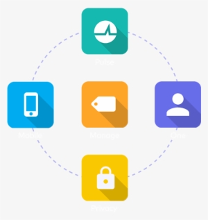 Customer Data Platform - Test #3729786